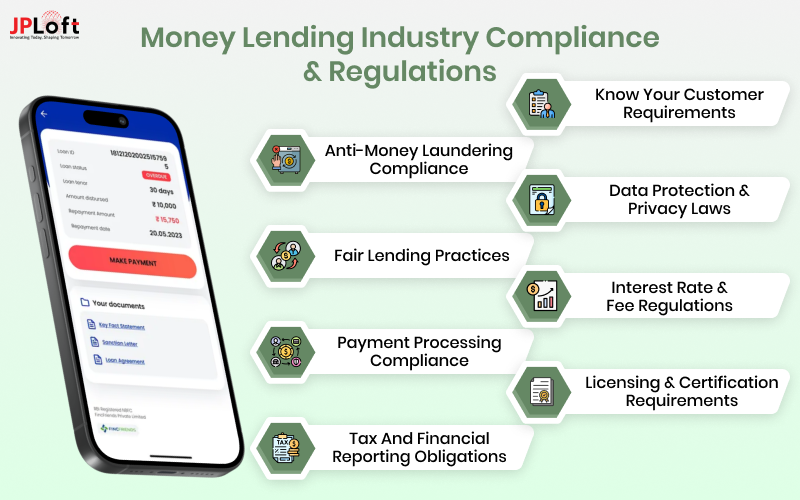 Money Lending Industry Compliance & Regulations